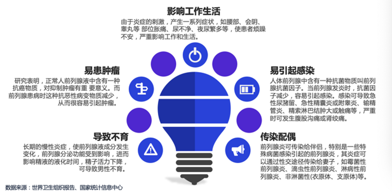 前列腺康复